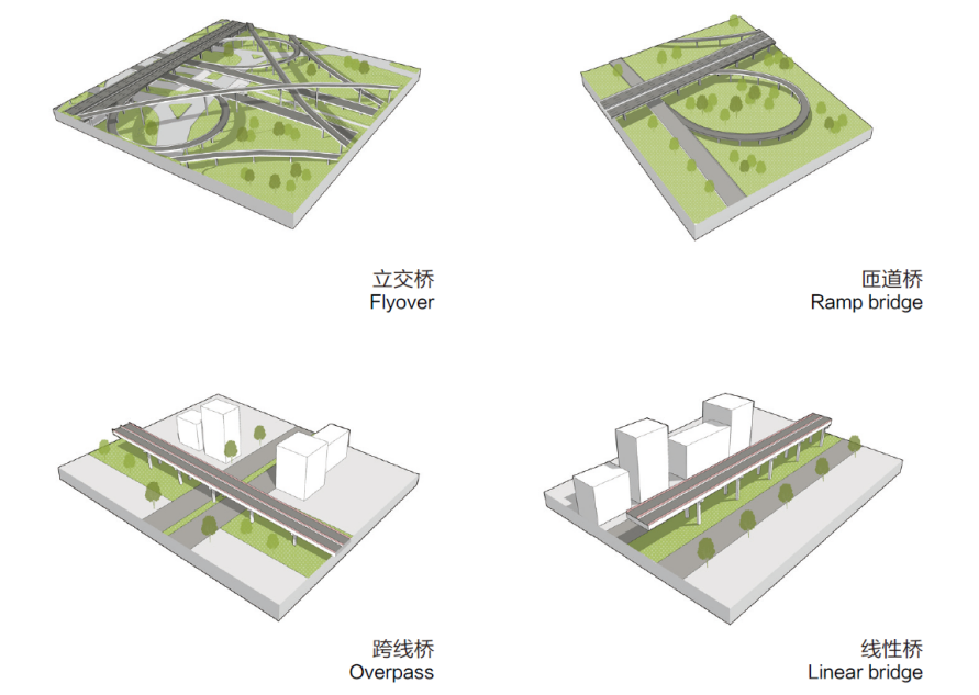 《北京市桥下空间利用设计导则》正式印发实施_北京时间