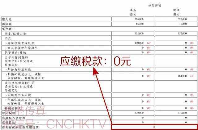年薪12万在香港要交多少税?