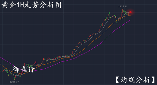 非农数据利多黄金不涨,主力却接连砸盘,背后是