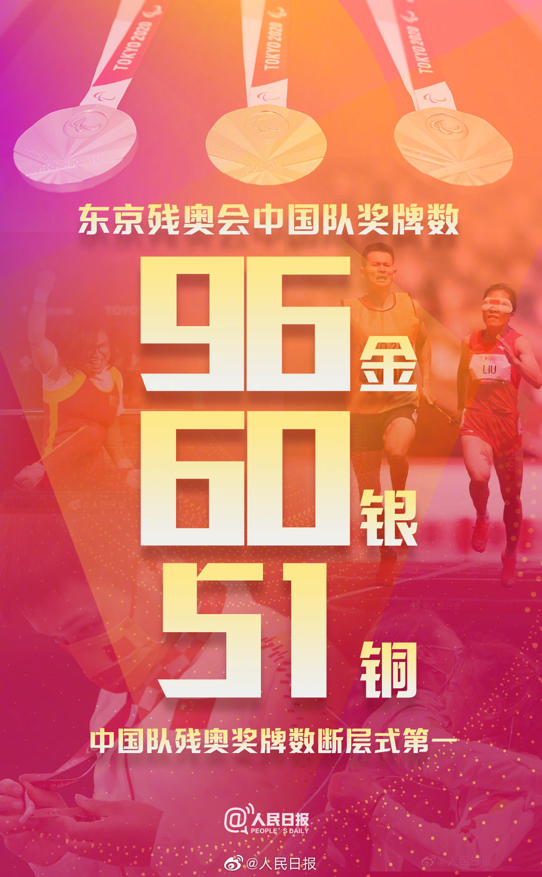 96金60银51铜!中国代表团连续五届残奥会金牌,奖牌双第一