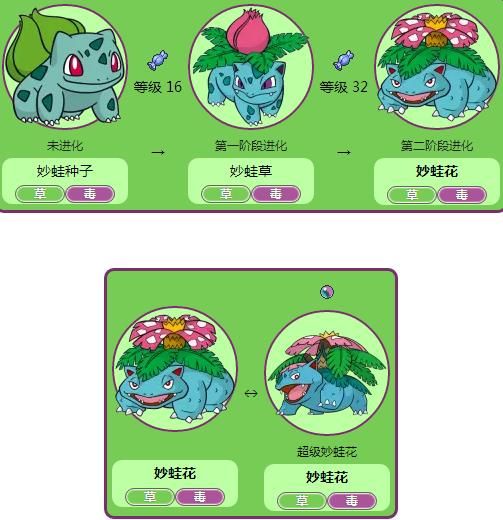 这五只草系御三家神奇宝贝,你认为它们的实力