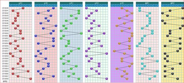 大乐透预测预测069期走势图大汇集 1 数据图