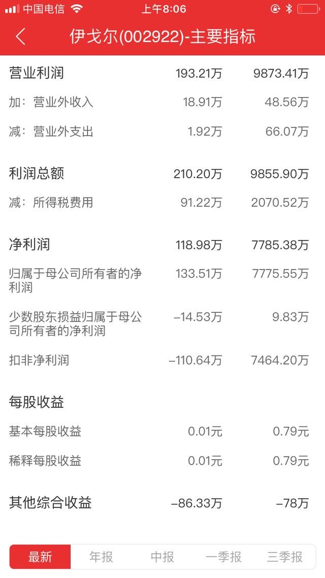 收入证明_毛利润 营业外收入
