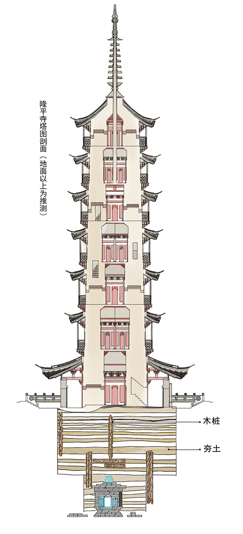 独家手绘还原上海千年古港——青龙镇遗址考古新发现