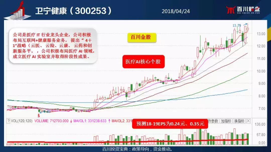 上证指数缩量回调洗洗更健康,市场演绎个股行