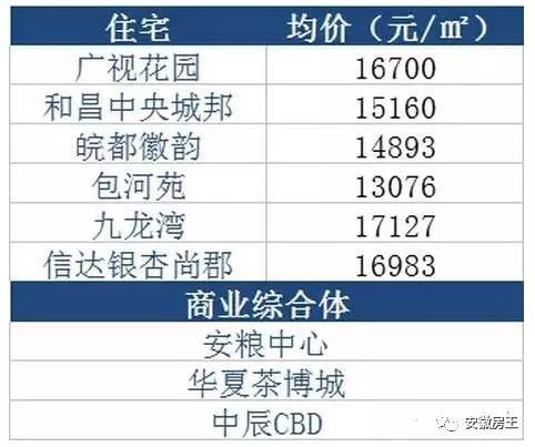 D中心招标成功,马上开建!比政务牛,对飙香港中