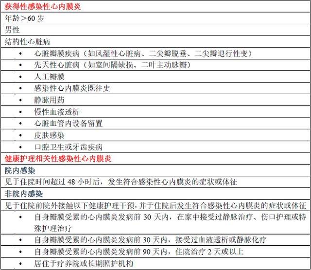 探索 警惕tavr及savr术后的感染性心内膜炎 瓣膜