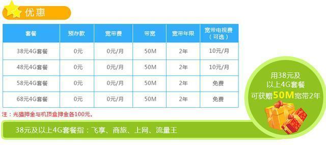 中国移动4G+宽带套餐: 月租38元、赠送50M宽