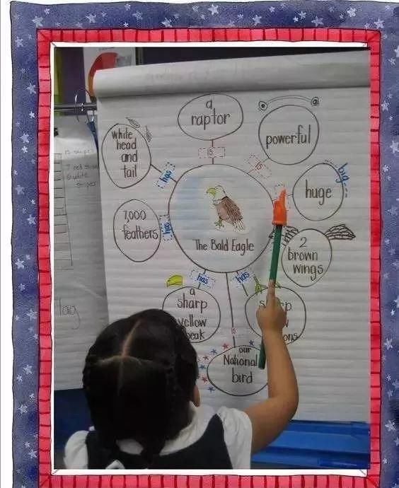 孩子都在用的8种思维导图,让孩子的学习效率翻