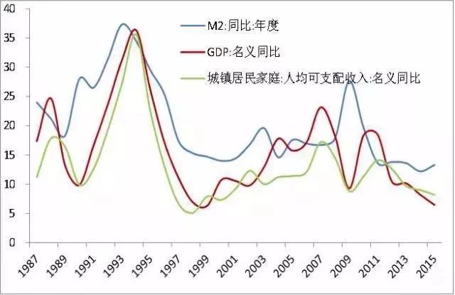 2015年股灾真相?2018房价是涨是跌?中国经济