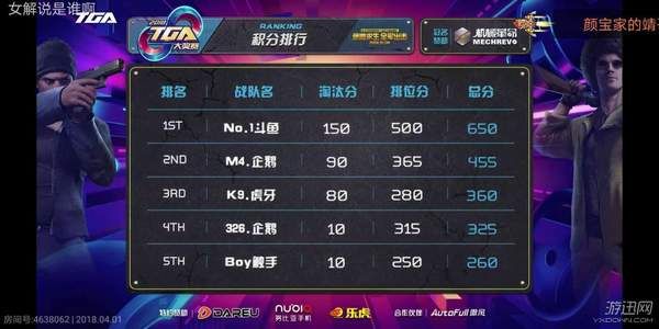 全军出击TGA挑战赛月赛回顾 NO.1斗鱼力挫群