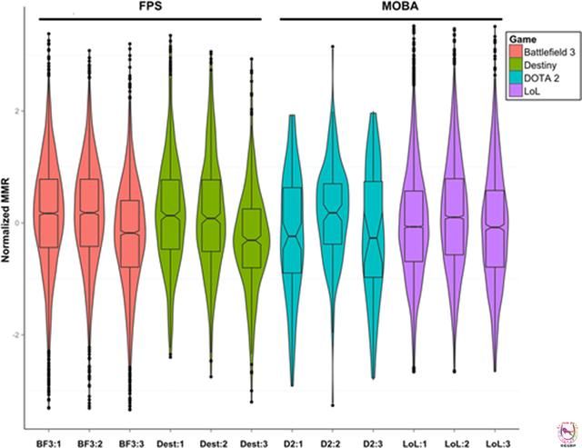 LOL的黄金年龄最高28岁?老将退役时间或将延