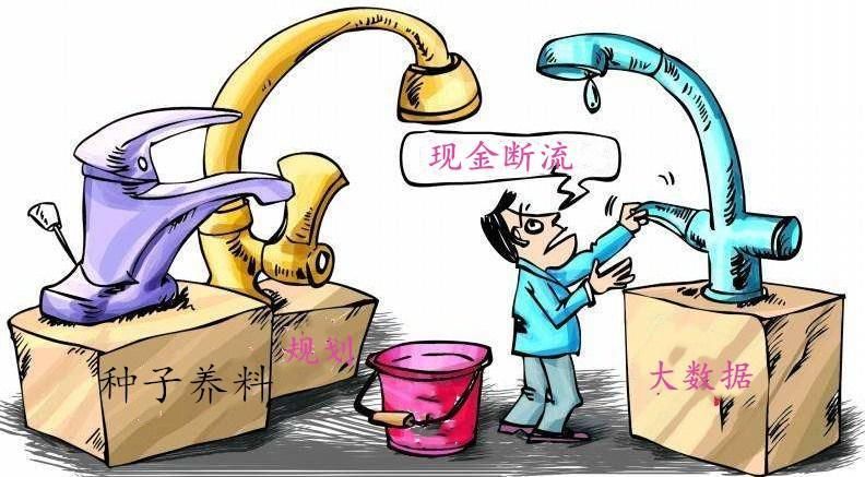 信用卡、贷款额度要想高,就要知道银行是干什