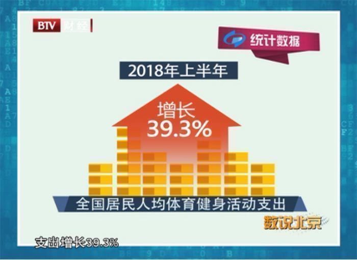 《数说北京》“互联网+健身”掀起健身新热潮