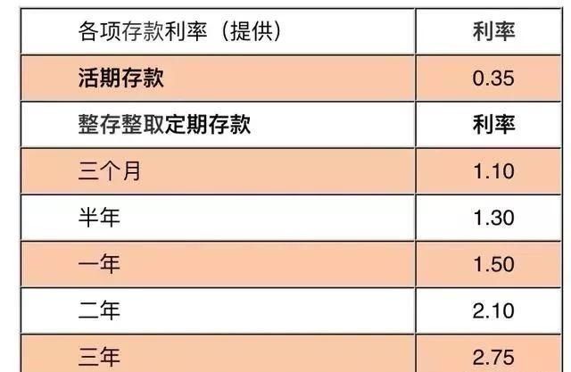 农业银行存4万元,定期三年,能得到多少利息?