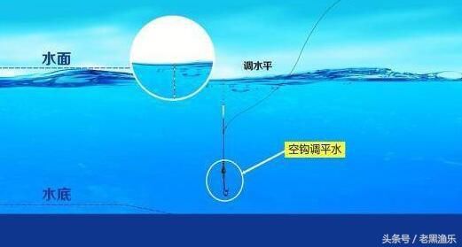 钓浮与浮钓,一个意思吗?