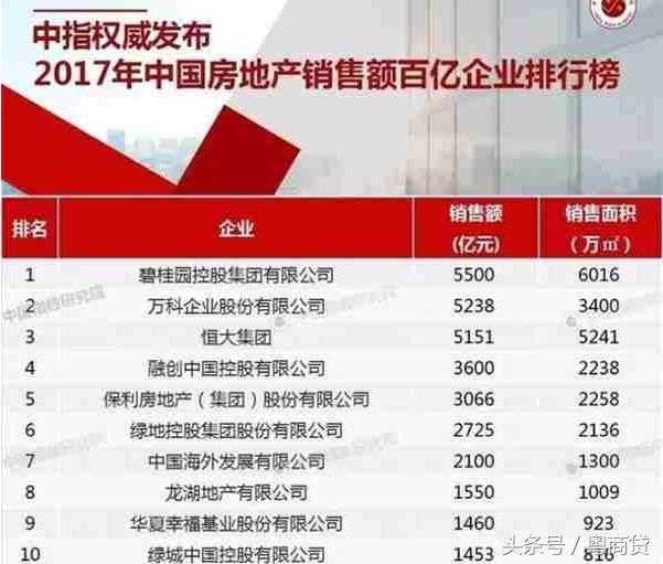中国房地产最新富豪榜排名前十名单出炉:许家