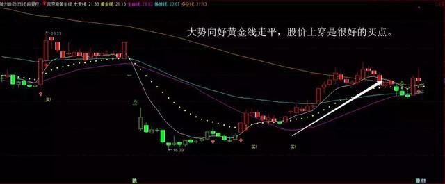 神级牛散战法曝光!抄底逃顶、低买高卖,从此轻