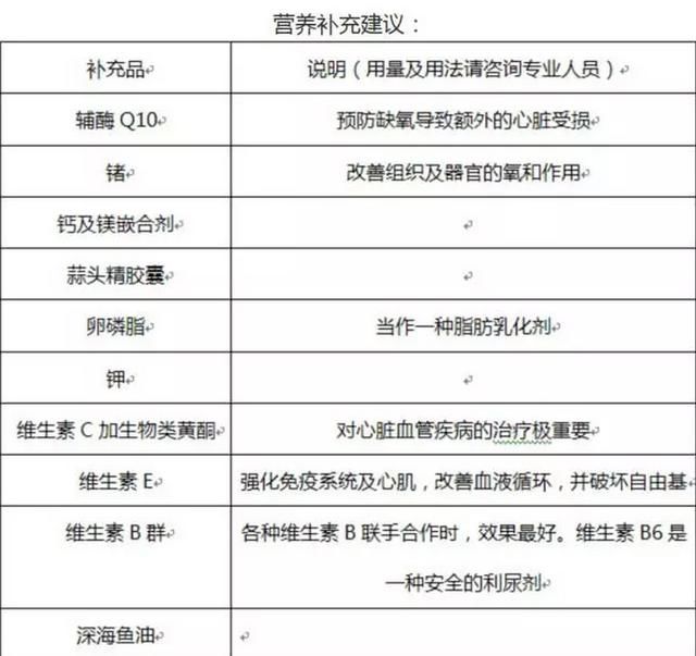 心脏按人体哪个穴位对心脏好!