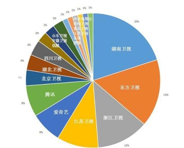 国内综艺有80个引进或抄袭韩国,其中48个没买