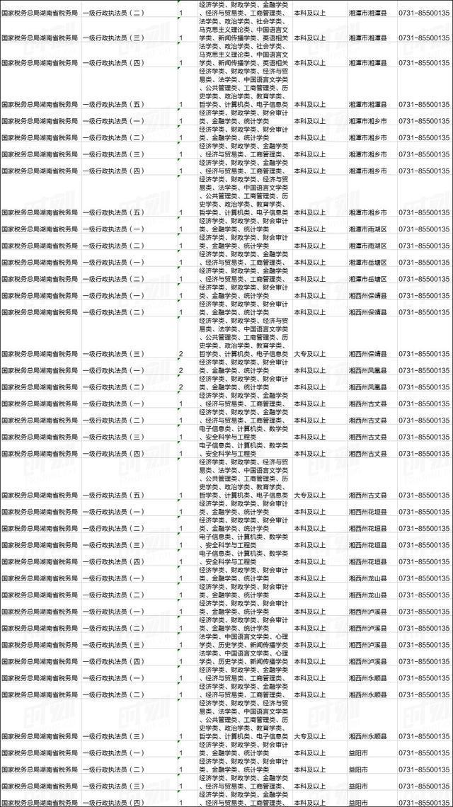 刚刚!2020国家公务员招考公告发布!湖南有这些职位(图7) 刚刚!2020国家公务员招考公告发布!湖南有这些职位(图7)