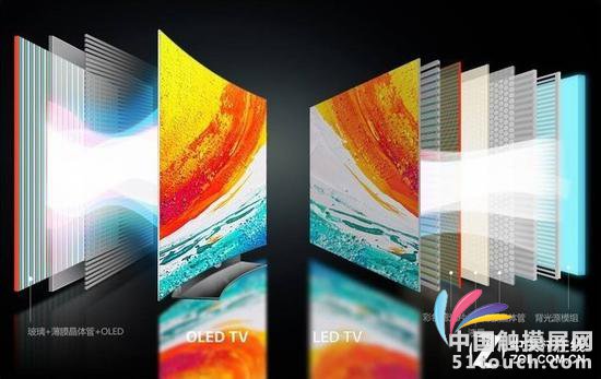 小屏手机到大屏电视OLED的各种性能对比(上