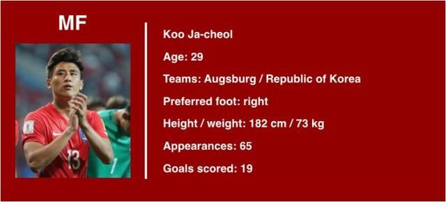 韩国队阵容:2018年俄罗斯世界杯韩国战力分析