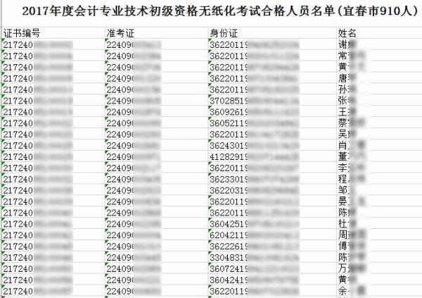 上述名單公佈了910名合格考生的證書編號,准考證號,身份證號碼,姓名等