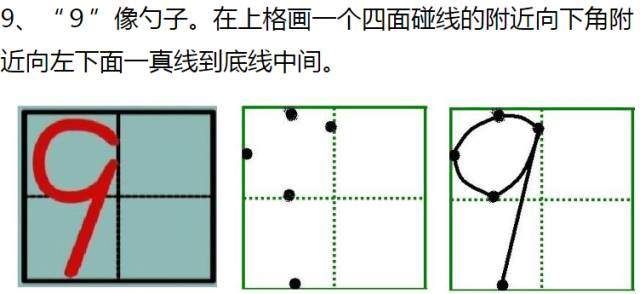 一年级必看!0-9在田字格中的规范写法!