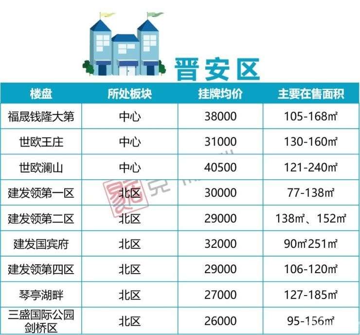 福州二手房最新房源!房价下滑信号明显 最好入