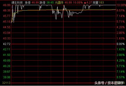 资本逻辑学4.17游资龙虎榜:成泉资本席位曝光