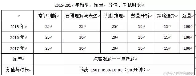 省直事业单位精简?教师可以考事业单位吗?好