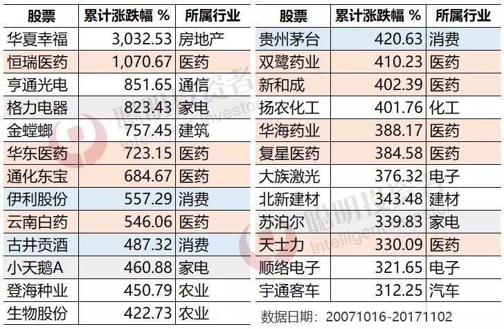 2018年能成为医药股的 大年 吗?-北京时间