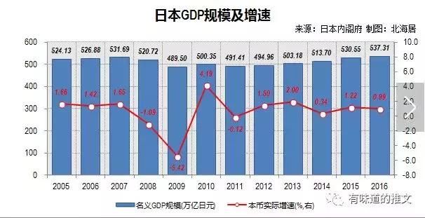 我国gdp增长图_2017年我国gdp 美元(3)