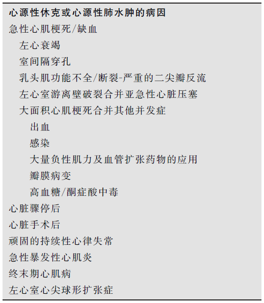 从机制到诊断和治疗,一文概括心源性休克的相