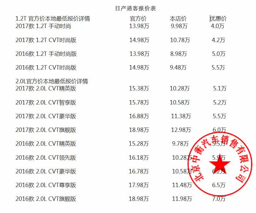 17款日产逍客最新行情 逍客现车底促优惠价