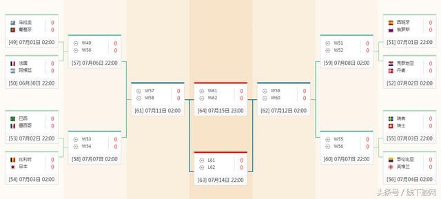 世界杯小组出线的16强球队小组赛原来是这么