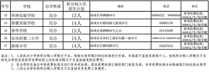 注意!海珠区中小学积分入学招生计划公布!共8