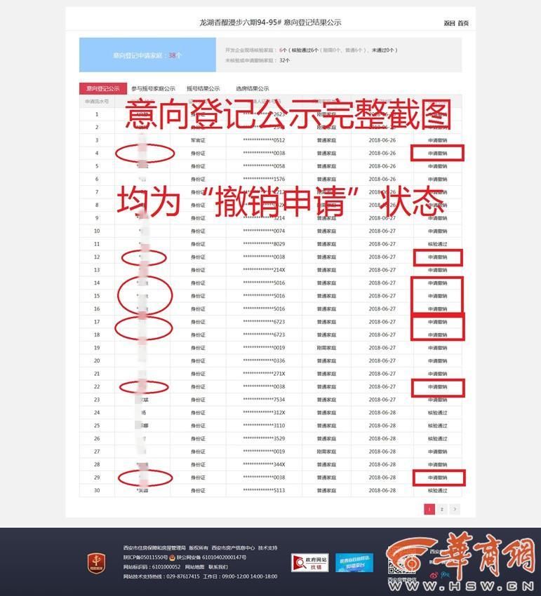 购房意向登记同一人多次出现?西安市房管局:信