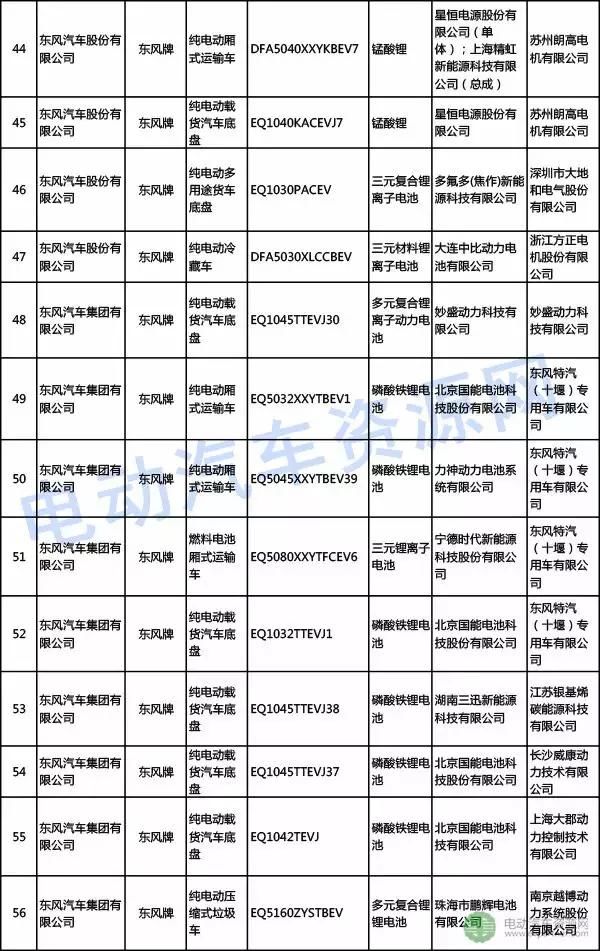 308批新车公示新能源车,电机配套精进\/苏州绿