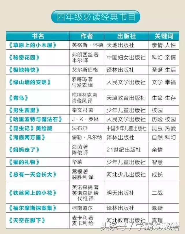 这150个成语造句,根治孩子语文成绩不好的问题