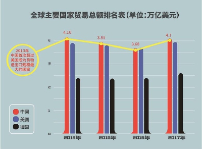 中国举办首届国际进口博览会的战略意义