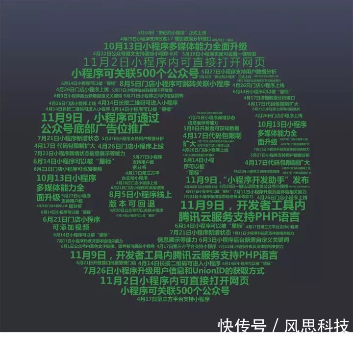 悄悄隐藏在微信小程序背后的运营方式,你知道