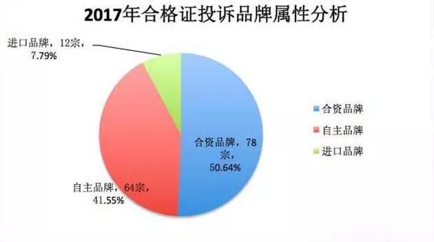 2017年汽车投诉排行榜!别以为合资品牌投诉少