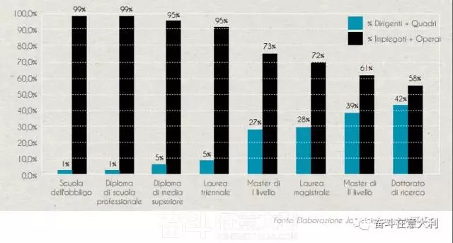 2017意大利大学生薪水报告出炉