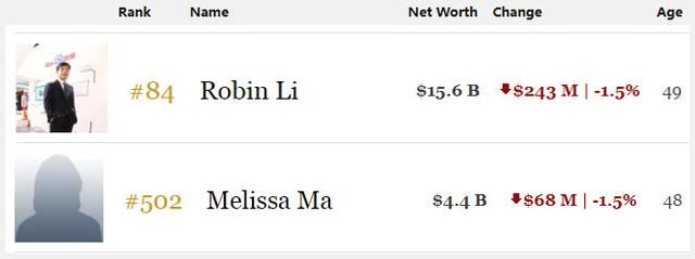 安徽女首富身家创历史新高,目前排名全国第七