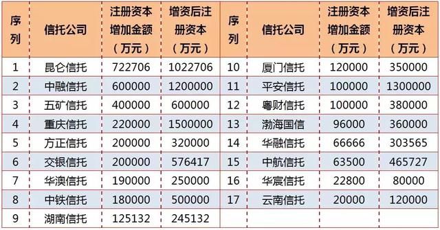 大唐智库:信托年报出炉,强者恒强