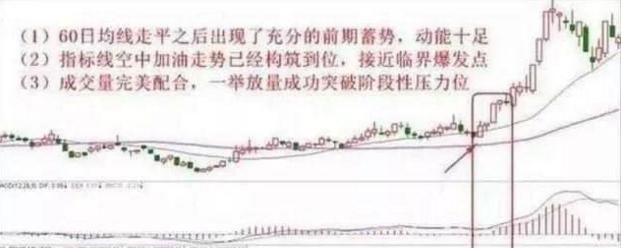 中国股市绝不坑人的MACD黄金买卖定律:写给