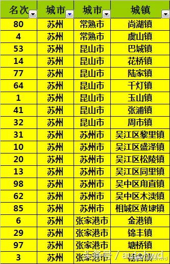 一数据可以看出,苏南和苏北的差距到底有多大