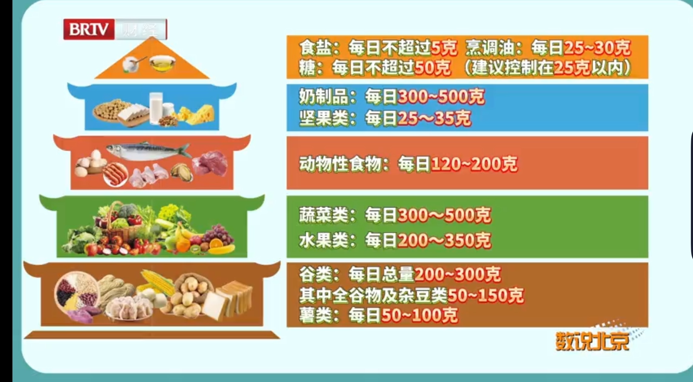 《中国居民膳食指南》为大家日常营养提供指导